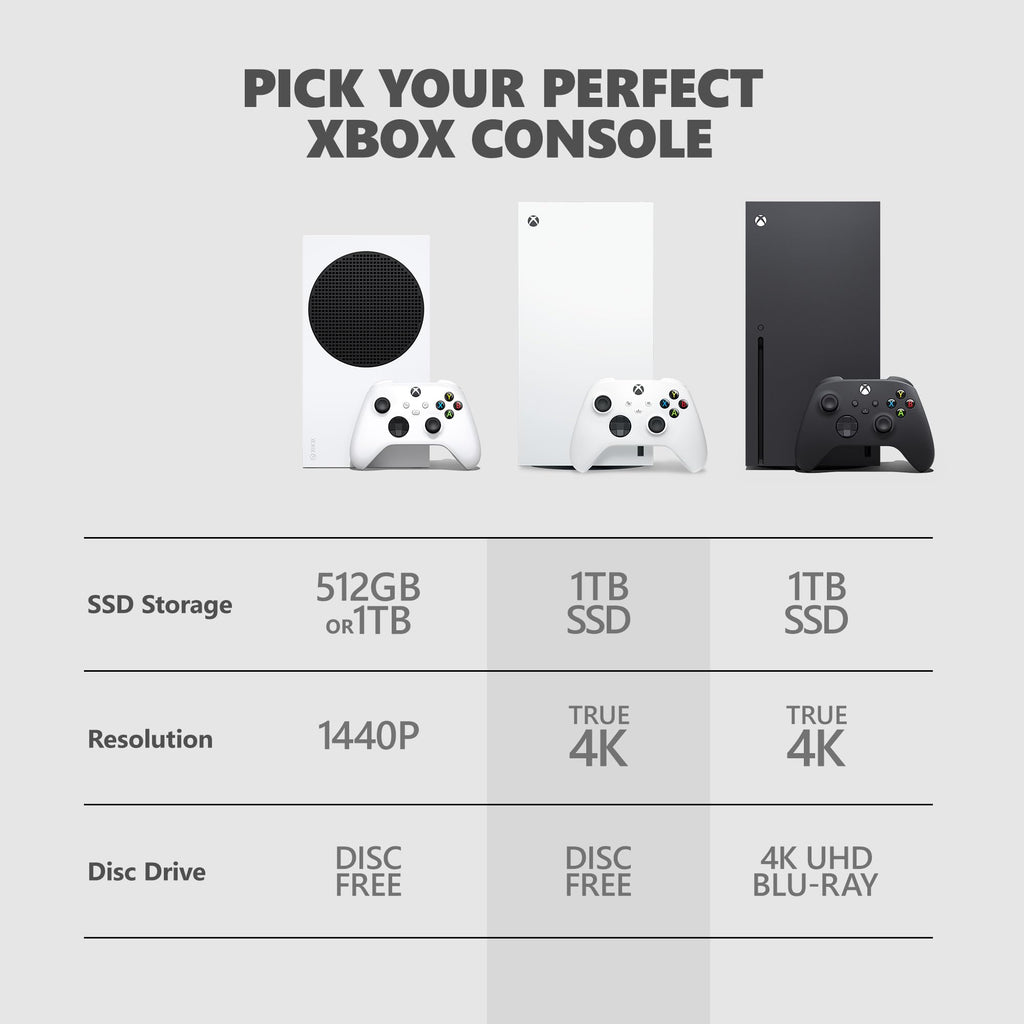 Xbox Series X 1TB Digital Edition K213