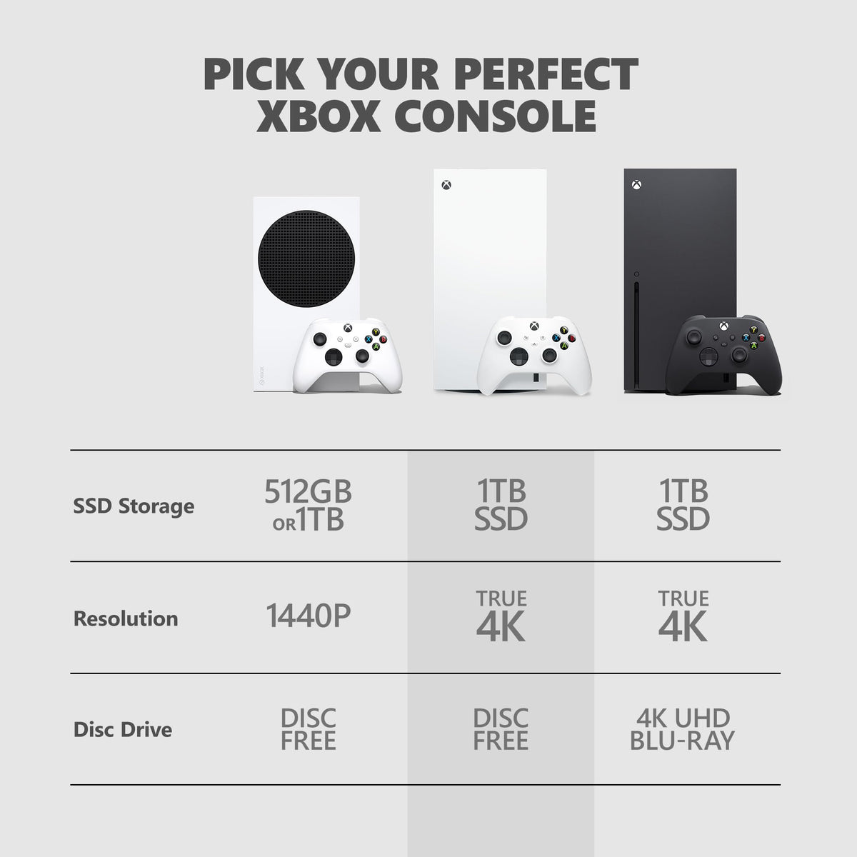 Xbox Series X 1TB Digital Edition K213