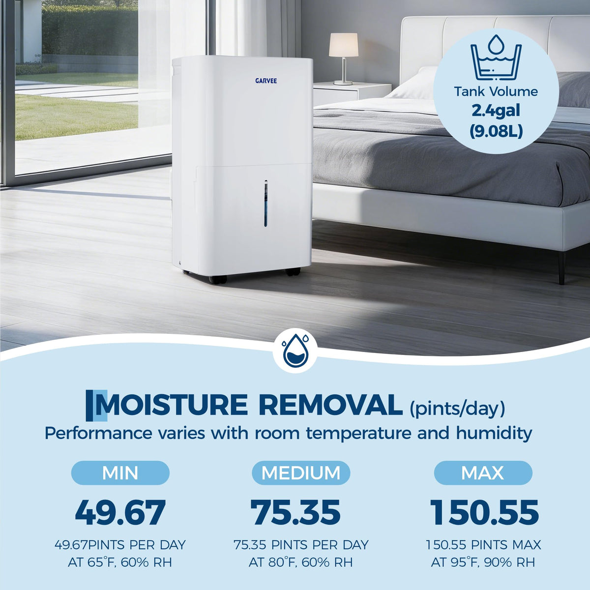 50-Pint Dehumidifier with 2.4Gal Water Tank T1745