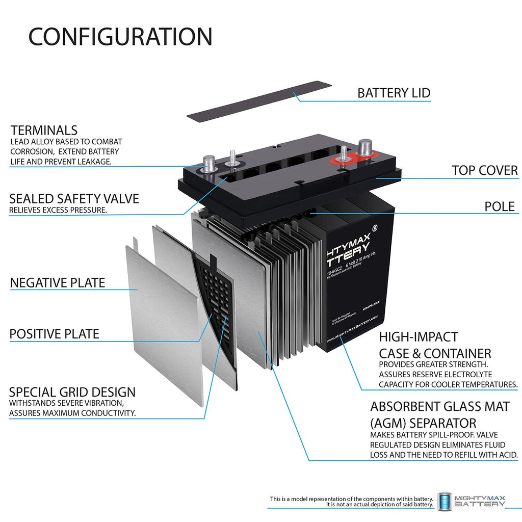 6 Volt 210 AH Rechargeable SLA AGM Battery V862692
