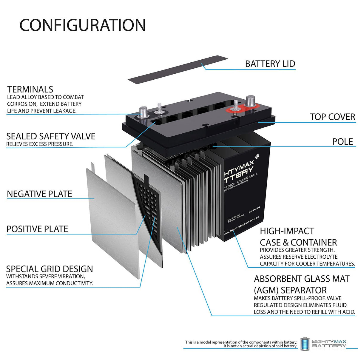 6 Volt 210 AH Rechargeable SLA AGM Battery V862692