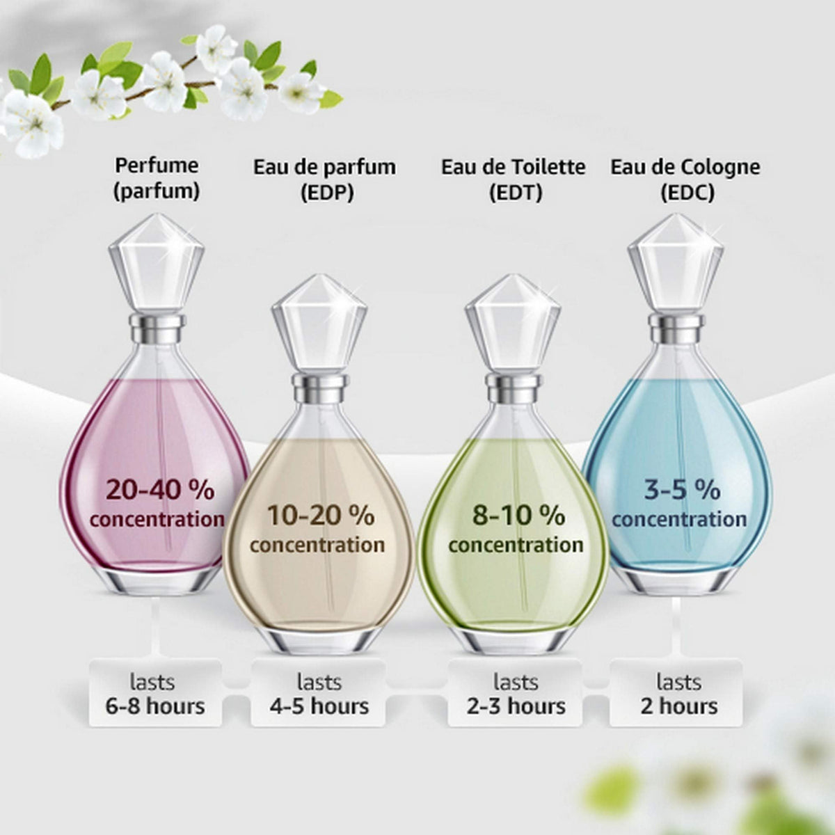 3.0 oz Eau de Toilette Spray D476434