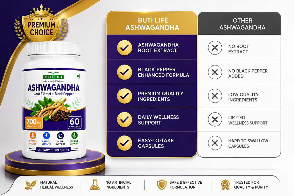 Ashwagandha Supplements 700mg F559