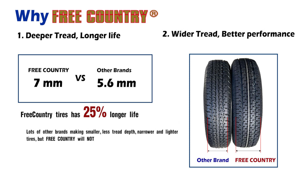 2 Premium Trailer Tires ST205/75R14 8PR LR D D758513