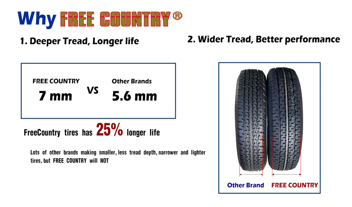 2 Premium Trailer Tires ST205/75R14 8PR LR D D758513