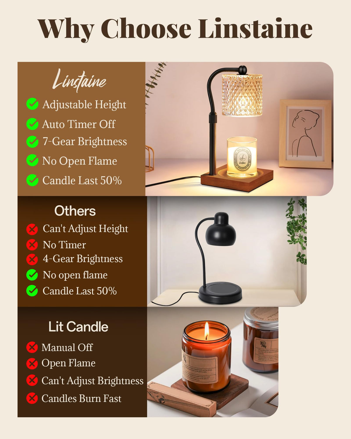 2 Pack Candle Warmer Lamp with Timer Dimmer Adjustable Height H650