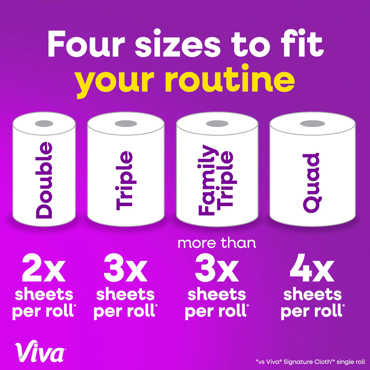 Cloth Paper Towels, 8 Triple, 141 Sheets per Roll P9782