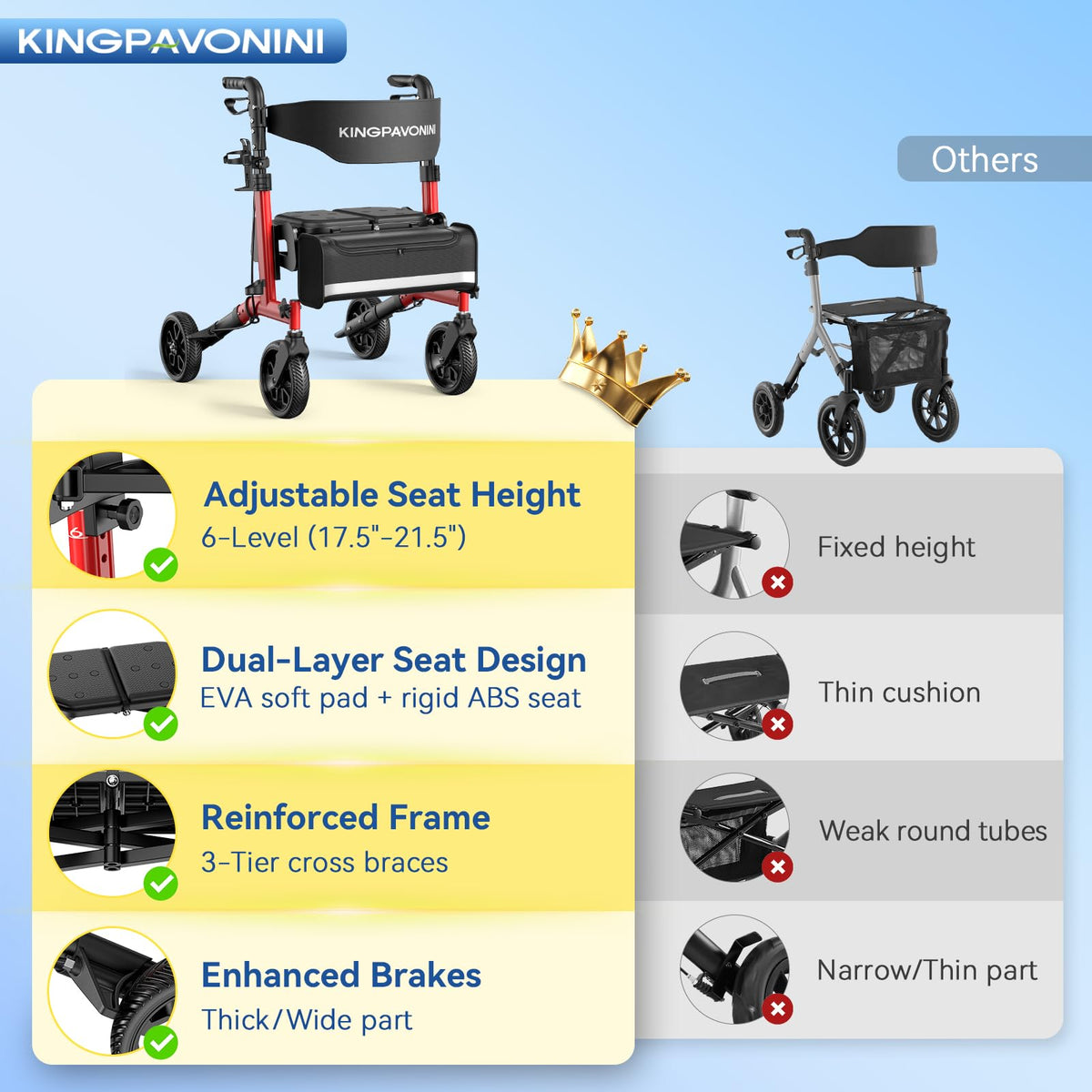 Foldable Rollator Walker with Seat, 380 lbs, Red N940019