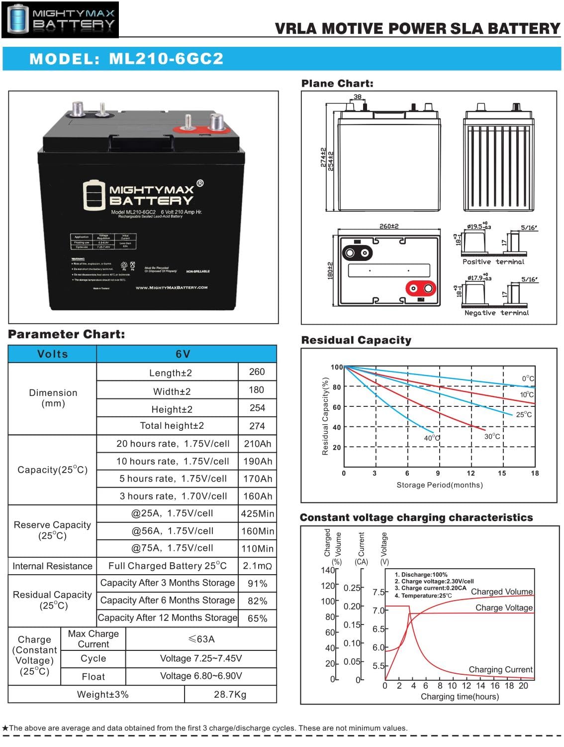 6 Volt 210 AH Rechargeable SLA AGM Battery V862692
