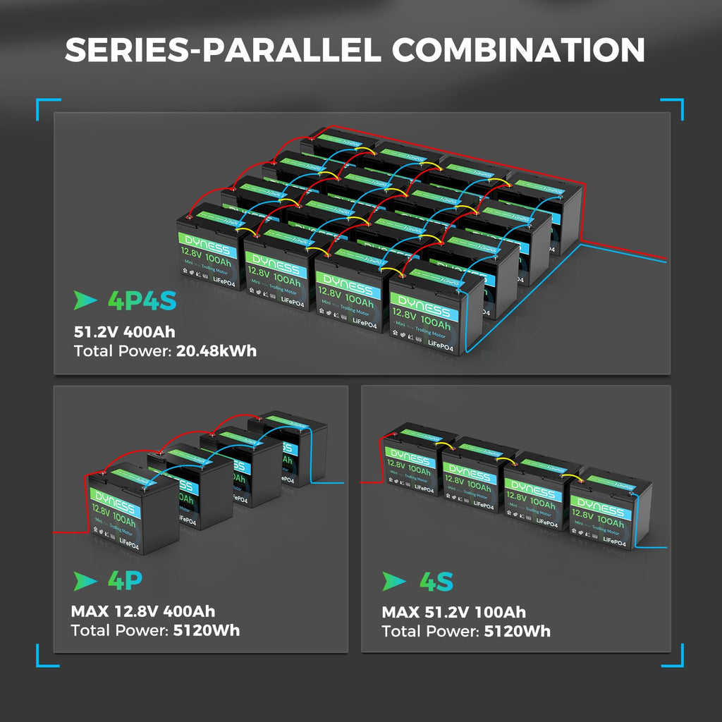 12V 100Ah Mini LiFePO4 Lithium Battery O85727