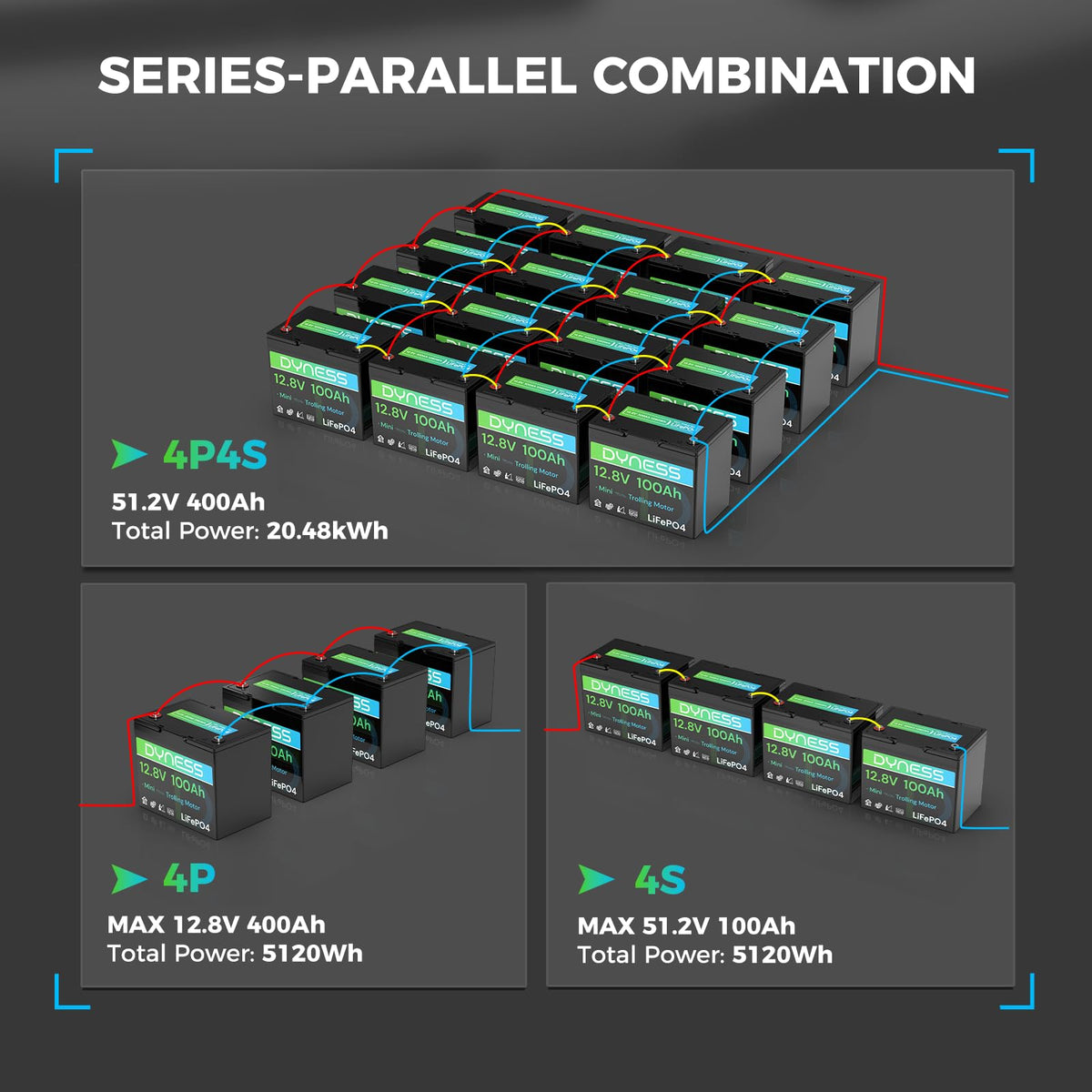 12V 100Ah Mini LiFePO4 Lithium Battery O85727