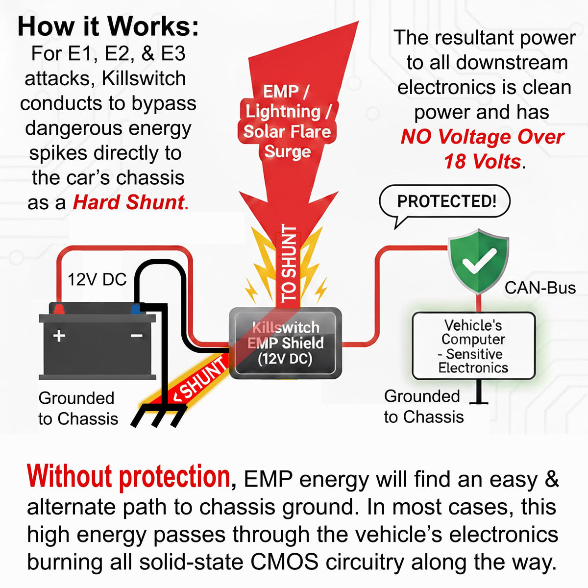 12V DC EMP Shield for Vehicles W757